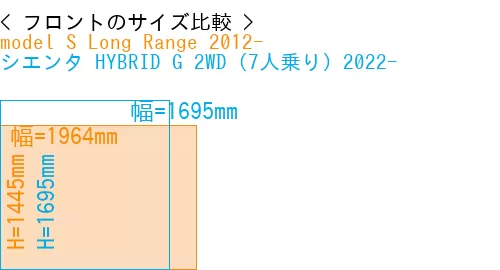 #model S Long Range 2012- + シエンタ HYBRID G 2WD（7人乗り）2022-